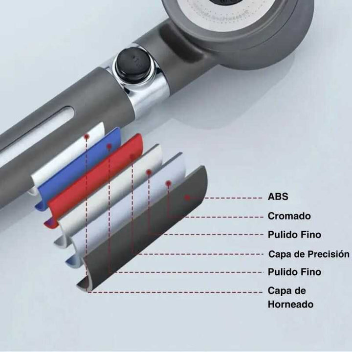 AQUAFLOW™ - ALTA PRESIÓN CABEZAL DE DUCHA